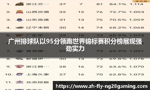 广州排球队以95分领跑世界锦标赛积分榜展现强劲实力